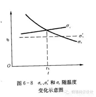 Q235是普通碳素鋼，Q355是低合金鋼。具體性能參數(shù)如下：  Q235A和Q235B...... 鋼材皆屬于碳素鋼。在國(guó)家標(biāo)準(zhǔn)GB700中，對(duì)Q235A和Q235B的材質(zhì)區(qū)分主要在鋼材的含碳量方面，材質(zhì)是Q235A的材質(zhì)含碳量在0.14―0.22?之間；Q235B的材質(zhì)不做沖擊實(shí)驗(yàn)，而是常做溫沖擊實(shí)驗(yàn)，V型缺口。相對(duì)來(lái)說(shuō)，材質(zhì)是Q235B的鋼材的機(jī)械性能要遠(yuǎn)遠(yuǎn)優(yōu)于材質(zhì)是Q235A的鋼材。一般情況下，鋼廠在成品型材出廠之前都在標(biāo)識(shí)牌上做了標(biāo)識(shí)。用戶可以在標(biāo)識(shí)牌上判別其材質(zhì)是Q235A，還是Q235B，或其他材質(zhì)。計(jì)壓力P≤1.6MPa；使用溫度為0～350℃；鋼板厚度≯20mm；  Q355A，Q355B，Q355C，Q355D，Q355E。這是等級(jí)的區(qū)分，所代表的，主要是沖擊的溫度有所不同而已！   Q345A級(jí)，是不做沖擊;Q345B級(jí)，是20度常溫沖擊;Q345C級(jí)，是0度沖擊;Q345D級(jí)，是－20度沖擊;Q345E級(jí)，是－40度沖擊。在不同的沖擊溫度，沖擊的數(shù)值也有所不同。低合金鋼板  在板材里，屬低合金系列。在低合金的材質(zhì)里，此種材質(zhì)為最普通的。Q345過(guò)去的一種叫法為：16Mn。   Q345的外部執(zhí)行標(biāo)準(zhǔn)為：GB709，內(nèi)部執(zhí)行標(biāo)準(zhǔn)為：GB/T1591-94   由于執(zhí)行標(biāo)準(zhǔn)的原因，此種鋼板允許負(fù)公差交貨。    Q355A與Q355B、Q355C差別小知識(shí)  工程結(jié)構(gòu)用鋼需要根據(jù)具體工作環(huán)境（正常工作溫度、是否承受動(dòng)力荷載等）選擇材質(zhì)，Q345A交貨要求不需要提供夏比（V型）沖擊試驗(yàn)結(jié)果，而重要的工程項(xiàng)目、寒冷地區(qū)項(xiàng)目、室外用鋼結(jié)構(gòu)工程，結(jié)構(gòu)用鋼一般用Q355B、Q355C，Q355B、Q355C的材質(zhì)均需要做夏比沖擊試驗(yàn)（分別為tk=200和tk=00下的沖擊吸能）。鋼材晶格中是存在缺陷的，而這些鋼材表面缺陷的存在使其形成一個(gè)微小的缺口；低合金鋼在常溫下有很好的沖擊韌性，但當(dāng)使用溫度低于某一溫度時(shí)，其沖擊韌性會(huì)急劇下降。  因此，對(duì)制造在寒冷地帶和低溫下服役的設(shè)備、裝置、重要工程項(xiàng)目的金屬材料，需測(cè)定韌脆轉(zhuǎn)變溫度tk，以確定其低溫脆化傾向的大小，tk是從韌性角度選用金屬材料的重要依據(jù)之一。  當(dāng)溫度高于tk時(shí)，σc >σs，材料受載后先屈服再斷裂，為韌性斷裂；  當(dāng)溫度低于tk時(shí)，外加應(yīng)力先達(dá)到σc，材料表現(xiàn)為脆性斷裂，tk被稱為韌脆轉(zhuǎn)變溫度。  其中：σc為材料的斷裂強(qiáng)度；σs為材料的屈服強(qiáng)度；  不同金屬材料的韌脆轉(zhuǎn)變溫度tk是不同的，tk愈低，表示脆性傾向愈小，即在低溫下使用時(shí)危險(xiǎn)性愈小。    另外，參考《低合金高強(qiáng)度結(jié)構(gòu)鋼》（GB/T 1591）從材料組成、性能檢驗(yàn)標(biāo)準(zhǔn)區(qū)別為：  6.1.7  在保證鋼材力學(xué)性能符合標(biāo)準(zhǔn)規(guī)定的情況下，Q345牌號(hào)A級(jí)鋼的C、Si、Mn化學(xué)成分可不作交貨條件。    6.1.8  牌號(hào)除A級(jí)鋼以外的鋼材，當(dāng)以熱軋、控軋狀態(tài)交貨時(shí)，其最大碳當(dāng)量值應(yīng)符合表2的規(guī)定；當(dāng)以正火、正火軋制、正火加回火狀態(tài)交貨時(shí)，其最大碳當(dāng)量值應(yīng)符合表3的規(guī)定；當(dāng)以熱機(jī)械軋制（TMCP）或熱機(jī)械軋制加回火狀態(tài)交貨時(shí)，其最大碳當(dāng)量值應(yīng)符合表4規(guī)定，碳當(dāng)量（CEV）應(yīng)由熔煉分析成分并采用公式（1）計(jì)算。    CEV=C+Mn/6+(Cr+Mo+V)/5+(Ni+Cu)/15   A級(jí)鋼不需要做夏比（V型）沖擊試驗(yàn)，而B、C、D級(jí)鋼材需要做夏比（V型）沖擊試驗(yàn)，且需滿足在試驗(yàn)溫度下的沖擊吸能要求，如表7：  普通碳素結(jié)構(gòu)鋼－普板是一種鋼材的材質(zhì)。Q代表的是這種材質(zhì)的屈服，后面的235，就是指這種材質(zhì)的屈服值，在235左右。并會(huì)隨著材質(zhì)的厚度的增加而使其屈服值減小。  Q235A，Q235B，Q235C，Q235D。這是等級(jí)的區(qū)分，所代表的，主要是沖擊的溫度有所不同而已！ A，B，C，D，所不同的，指的是它們性能中沖擊溫度的不同。分別為：Q235A級(jí)，是不做沖擊；Q235B級(jí)，是20度常溫沖擊；Q235C級(jí)，是0度沖擊；Q235D級(jí)，是-20度沖擊。在不同的沖擊溫度，沖擊的數(shù)值也有所不同。  元素含量：A、B、C、D硫含量依次遞減；A和B的磷含量相同，C的磷含量次之，D磷含量最少 Q235a Q235b Q235c 的區(qū)別好象是在化學(xué)成分和機(jī)械性能上強(qiáng)度都是一樣的，僅機(jī)械，化學(xué)性能有一些差別。一般來(lái)講，南方地區(qū)，無(wú)動(dòng)力荷載的非焊接構(gòu)件采用Q235a是可行的；無(wú)動(dòng)力荷載的焊接構(gòu)件采用Q235a也是可行的，但應(yīng)保證含碳量<=0.2%，主要保證可焊性；Q235b一般用在焊接，有動(dòng)力荷載的結(jié)構(gòu)上。Q235c就要求更嚴(yán)，特別結(jié)構(gòu)采用。從市場(chǎng)上，一般還是以Q235a,Q235b為主。鋼材的選用，可見《鋼結(jié)構(gòu)設(shè)計(jì)手冊(cè)》一書，A 表示保證機(jī)械性能、B 表示保證化學(xué)成分、C表示既保證機(jī)械性能又保證化學(xué)成分。  Q235各個(gè)級(jí)別的化學(xué)成份：  Q235分A、B、C、D四級(jí)(GB700)  Q235A級(jí)含 C0.14~0.22% Mn0.30~0.65 Si≤0.30 S≤0.050 P≤0.045  Q235B級(jí)含 C0.12~0.20% Mn0.30~0.670 Si≤0.30 S≤0.045 P≤0.045  Q235C級(jí)含 C≤0.18% Mn0.35~0.80 Si≤0.30 S≤0.040 P≤0.040  Q235D級(jí)含 C≤0.17% Mn0.35~0.80 Si≤0.35 S≤0.040 P≤0.035  就其脫氧方法而言，可以采用F,b,z分別表示為沸騰鋼、平鎮(zhèn)靜鋼、鎮(zhèn)靜鋼。沸騰鋼是脫氧不完全的鋼，塑性和韌性較差。用這種材料制成的焊接結(jié)構(gòu)，受動(dòng)力載荷作用時(shí)接頭容易出現(xiàn)裂縫。不宜在低溫下工作，有時(shí)會(huì)產(chǎn)生硬化現(xiàn)象。相比之下，鎮(zhèn)靜鋼質(zhì)優(yōu)而勻，塑性和韌性都好。    碳素結(jié)構(gòu)鋼:  Q355.鋼號(hào)中質(zhì)量等級(jí)由A到D，表示質(zhì)量的由低到高。質(zhì)量高低主要是以對(duì)沖擊韌性（夏比V型缺口試驗(yàn)）的要求區(qū)分的，對(duì)冷彎試驗(yàn)的要求也有所區(qū)別。  對(duì)A級(jí)鋼，沖擊韌性不作為要求條件，對(duì)冷彎試驗(yàn)只在需方有要求時(shí)才進(jìn)行。而B,C,D各級(jí)則都要求Akv值不小于27J，不過(guò)三者的試驗(yàn)溫度有所不同，B級(jí)要求常溫（25＋－5 oC）沖擊值，C和D級(jí)則分別要求0 oC和－20 oC 沖擊值。B,C,D級(jí)也都要求冷彎試驗(yàn)合格。為了滿足以上性能要求，不同等級(jí)的Q235鋼的化學(xué)元素略有區(qū)別。   合金高強(qiáng)度結(jié)構(gòu)鋼：  Q345鋼也包括A,B,C,D,E五種質(zhì)量等級(jí)，和碳素結(jié)構(gòu)結(jié)構(gòu)鋼一樣，不同質(zhì)量等級(jí)的是按對(duì)沖擊韌性（夏比V型缺口試驗(yàn)）的要求區(qū)分的。A級(jí)無(wú)沖擊要求；B級(jí)要求提供20 oC 沖擊功Akv>=34J（縱向）;C級(jí)要求提供0 oC沖擊功Akv>=34J（縱向）;D級(jí)要求提供?20 oC沖擊功Akv>=34J（縱向）;E級(jí)要求提供－40 oC沖擊功Akv>=327J（縱向）。不同質(zhì)量等級(jí)對(duì)碳，硫，磷，鋁等含量的要求也有區(qū)別。  Q235A和Q235B焊接性能區(qū)別，你知道么？  GB50018第3.0.1條指出：“在現(xiàn)行國(guó)家標(biāo)準(zhǔn)《碳素結(jié)構(gòu)鋼》中提出：‘A級(jí)鋼的含碳量可以不作交貨條件’，由于焊接結(jié)構(gòu)對(duì)鋼材含碳量要求嚴(yán)格，所以Q235A級(jí)鋼不宜在焊接結(jié)構(gòu)中使用?！? GB50017第3.3.3條指出：“在焊接結(jié)構(gòu)中，建筑鋼的焊接性能主要取決于碳含量，碳的合適含量宜控制在0.12%----0.2%之間，超出該范圍的幅度愈多，焊接性能變差的程度愈大。因此，對(duì)焊接承重結(jié)構(gòu)尚應(yīng)具有碳含量的合格保證。  近來(lái)，一些建設(shè)單位希望在焊接結(jié)構(gòu)中用Q235--A代替Q235--B，這顯然是不合適的。國(guó)家標(biāo)準(zhǔn)《碳素結(jié)構(gòu)鋼》GB/T700及其第1號(hào)修改通知單（自1992年10月1日起實(shí)行）都明確規(guī)定A級(jí)鋼的碳含量不作為交貨條件，但應(yīng)在熔煉分析中注明。從法規(guī)意義上講，不作為交貨條件就是不保證，即使在熔煉分析中的碳含量符合規(guī)定要求，亦只能被認(rèn)為僅供參考，可能離散性較大，焊接質(zhì)量就不穩(wěn)定。也就是說(shuō)若將Q235--A·F鋼用于重要的焊接結(jié)構(gòu)上發(fā)生事故后，鋼材生產(chǎn)廠在法律上是不負(fù)任何責(zé)任的，因?yàn)樵诮回泦紊厦鞔_規(guī)定碳含量是不作為交貨條件的?，F(xiàn)在世界各國(guó)鋼材質(zhì)量普遍提高，日本最近專門制定了建筑鋼材的系列（SN鋼）。為了確保工程質(zhì)量，促使提高鋼材質(zhì)量，防止建筑市場(chǎng)上以次充好的不正?，F(xiàn)象，故建議對(duì)焊接結(jié)構(gòu)一定要保證碳含量，即在主要焊接結(jié)構(gòu)中不能使用Q235--A級(jí)鋼?！? Q235A級(jí)鋼在保證鋼材力學(xué)性能符合GB/T700規(guī)定情況下，碳、硅、錳含量不作為交貨條件，各牌號(hào)A級(jí)鋼的冷彎試驗(yàn)在需方有要求時(shí)才進(jìn)行，Q235A級(jí)鋼不進(jìn)行夏比(V型缺口)沖擊試驗(yàn)，因此，Q235A級(jí)鋼不宜用于焊接結(jié)構(gòu)，焊接結(jié)構(gòu)采宜用Q235B級(jí)鋼。由于新舊標(biāo)準(zhǔn)的問題，文中Q355等同于Q345。